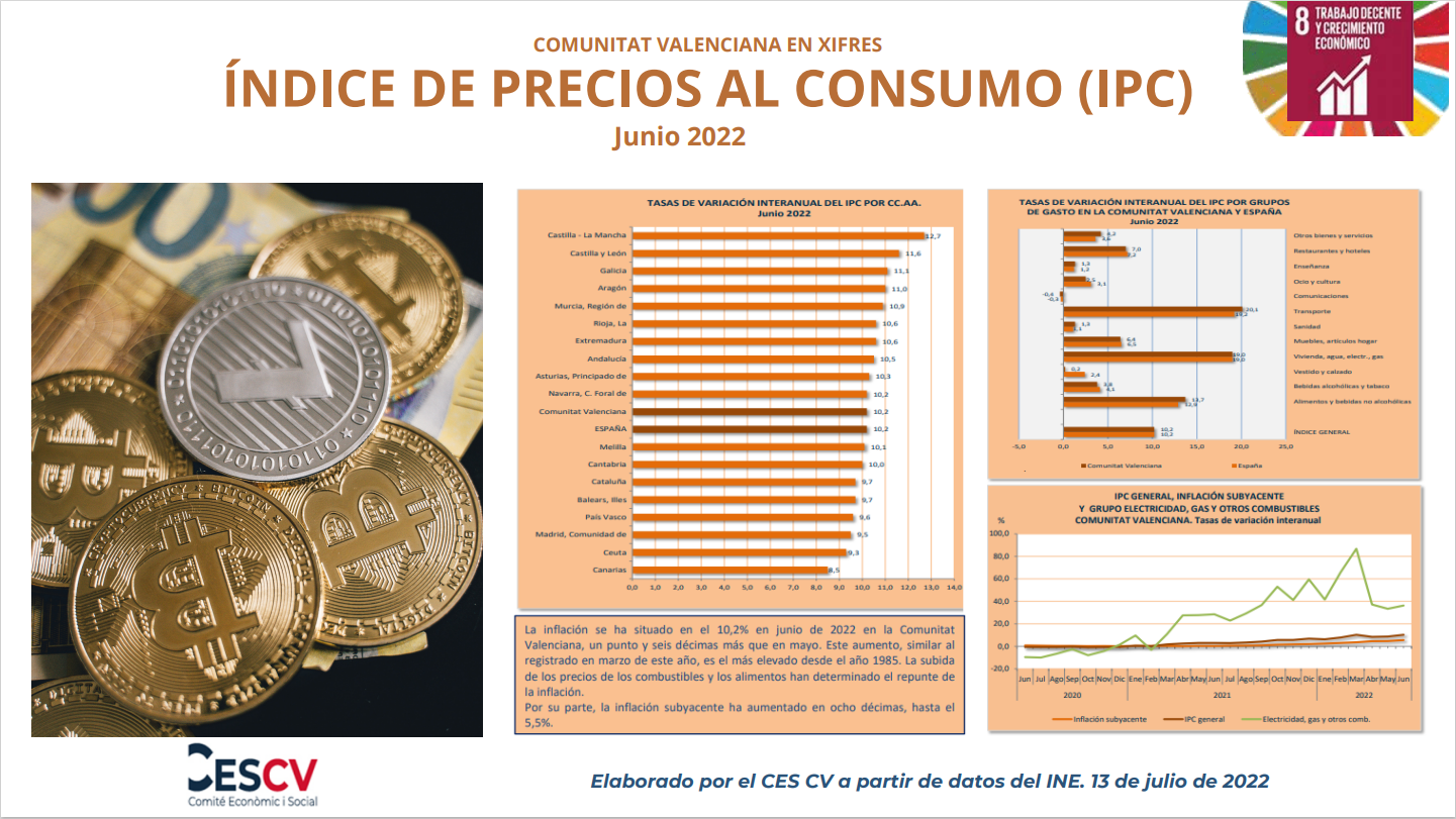 ÍNDICE DE PRECIOS AL CONSUMO (IPC) Junio 2022 Comité económico y social